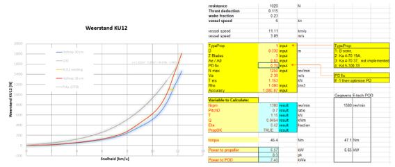 Weerstandscurve en schroefberekening Project Elekrtrificatie